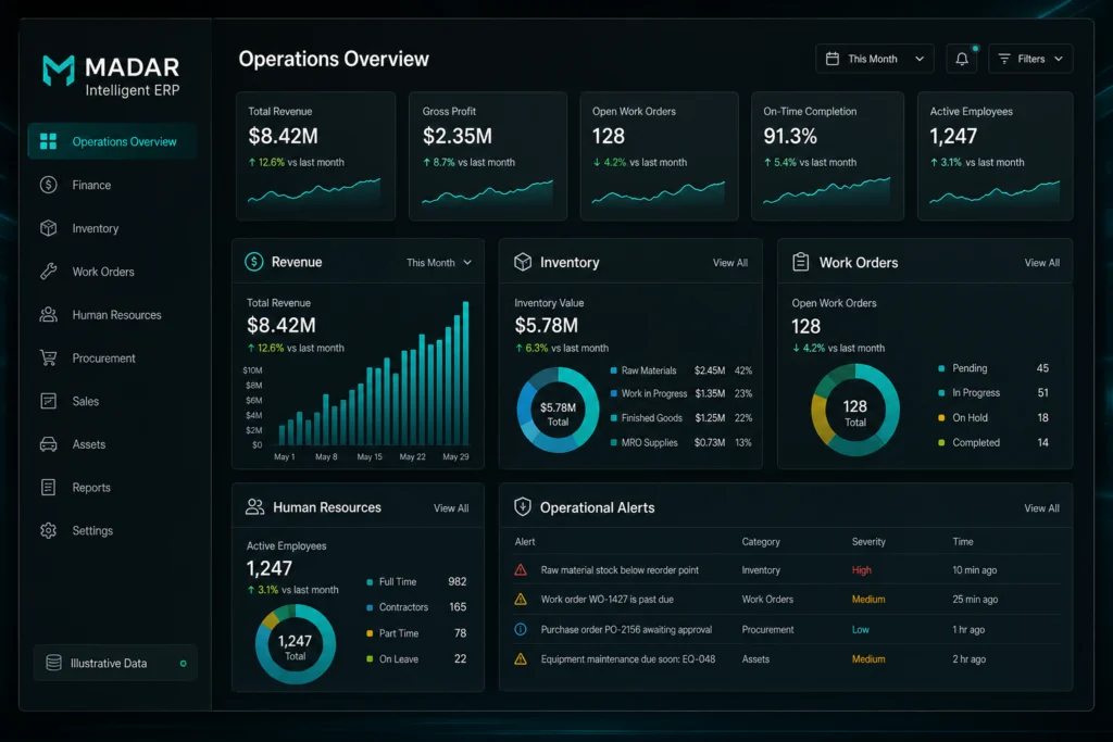 Introducing Madar: The Intelligent ERP for Connected Operations